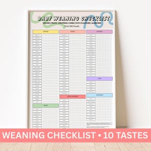 Baby Weaning Chart: First 100 Foods Tracker (PDF + Canva Template)