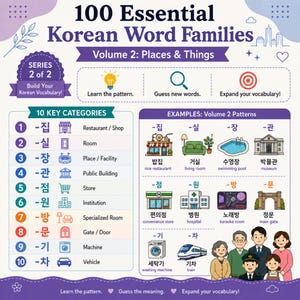 Peut inclure: Une infographie éducative intitulée 100 Essential Korean Word Families Volume 2: Places & Things. Elle présente 10 catégories clés avec des caractères coréens, des icônes et des traductions anglaises, ainsi que des exemples et des personnages illustrés.