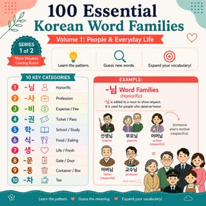 May include: An educational infographic titled 100 Essential Korean Word Families Volume 1: People & Everyday Life. It features a list of 10 key categories with Korean characters, icons, and English translations, plus an example section for the honorific suffix.