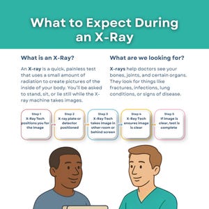 What to Expect During an X-Ray - Patient Education, Clinic Resources, and Digital Download