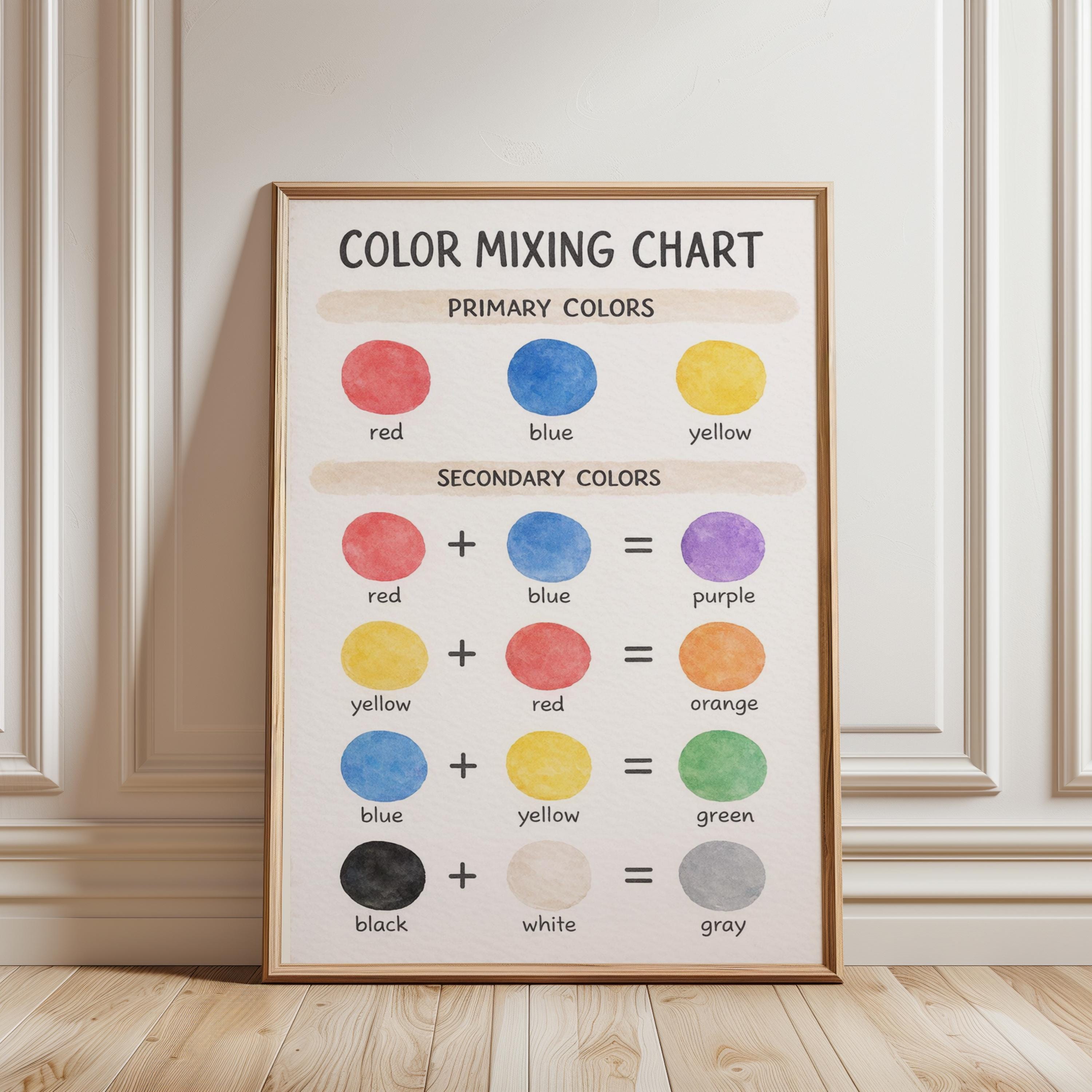 Color Mixing Chart Poster | Primary & Secondary Colors | Paint Mixing ...