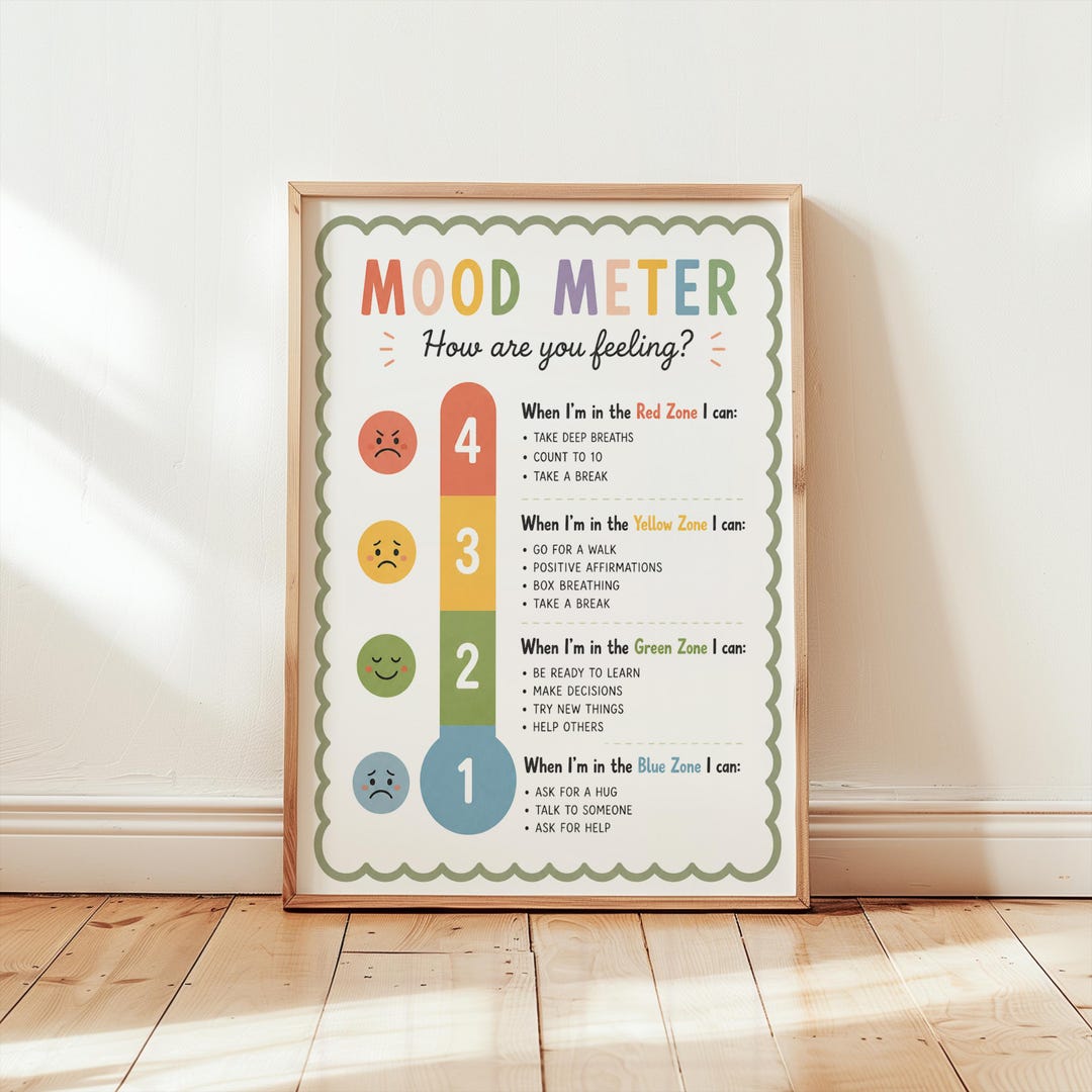 Mood Meter Poster Classroom Decor, SEL Feelings Chart, Emotional ...