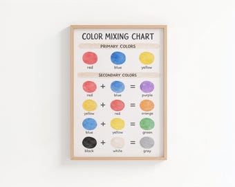 Color Mixing Chart Poster | Primary & Secondary Colors | Paint Mixing Recipes