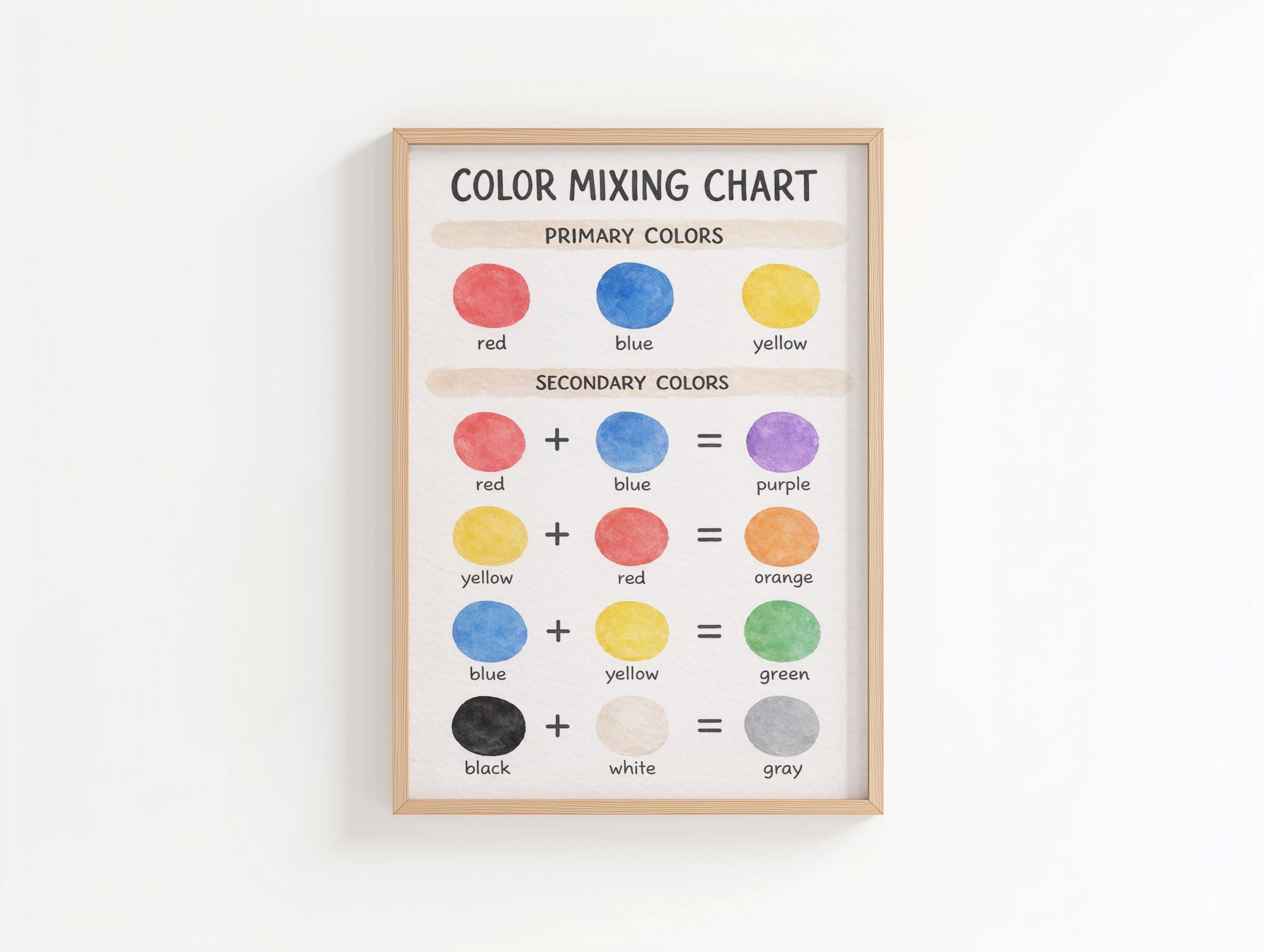 Color Mixing Chart Poster | Primary & Secondary Colors | Paint Mixing ...