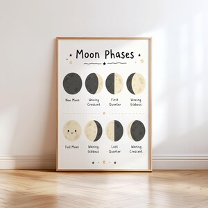 Puede incluir: Una lámina de pared enmarcada titulada Moon Phases que presenta ocho ilustraciones circulares de los ciclos lunares. Cada fase está etiquetada con texto que incluye New Moon, Waxing Crescent, First Quarter, Waxing Gibbous, Full Moon, Waning Gibbous, Last Quarter y Waning Crescent.