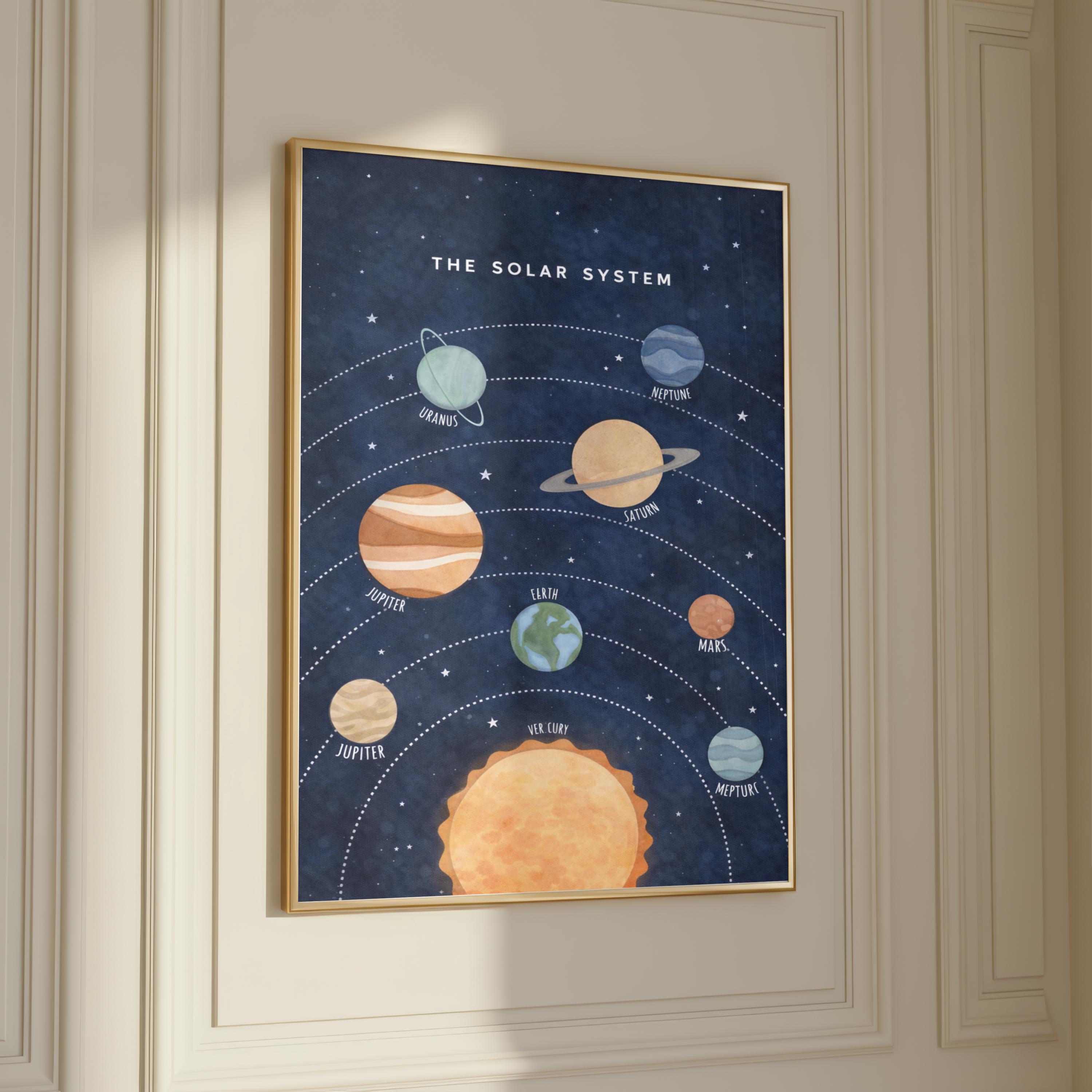 Solar System Planets Poster | Space Nursery Wall Art | Educational ...