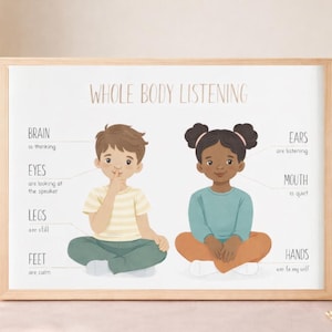 Op de afbeelding: Een ingelijste print getiteld "Luisteren met het hele lichaam" met illustraties van twee kinderen. De tekst benadrukt aspecten van luisteren: hersenen, ogen, benen, voeten, oren, mond en handen. Het kunstwerk is in zachte kleuren.