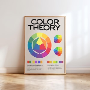 Color Theory Poster | Farbrad & Farbschemata | Analoge und ergänzende Farbschemata