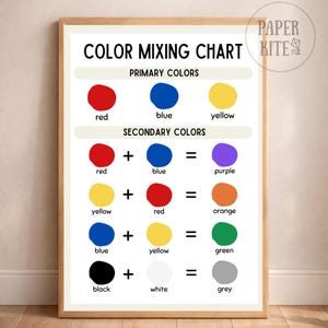 Könnte beinhalten: Ein gerahmtes Farbmischdiagramm mit dem Text "COLOR MIXING CHART" oben. Das Diagramm zeigt Primär- und Sekundärfarben und zeigt, wie man Farben mischt. Die Primärfarben sind Rot, Blau und Gelb. Die Sekundärfarben sind Lila, Orange, Grün und Grau.