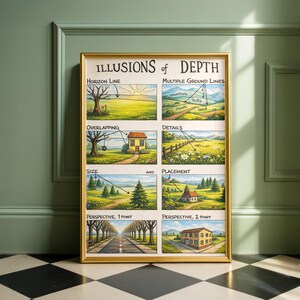 Peut inclure: Une affiche encadrée, intitulée "Illusions de profondeur", dans un cadre doré. L'affiche présente huit exemples illustrés de techniques de perception de la profondeur, dont la ligne d'horizon, les lignes de sol multiples, le chevauchement, les détails, la taille et le placement.