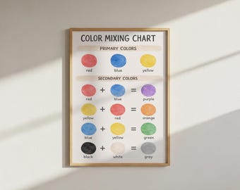 Color Mixing Chart Poster | Primary & Secondary Colors | Paint Mixing Recipes