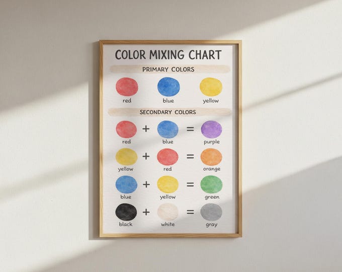 Color Mixing Chart Poster | Primary & Secondary Colors | Paint Mixing ...