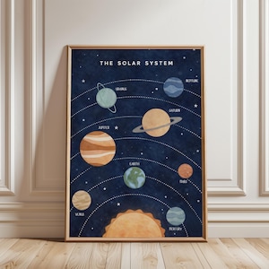 Weltall Poster Planeten Lernposter Kinderzimmer Dekor Weltall Kinderzimmer Klassenzimmer Homeschool Sonnensystem Wandkunst