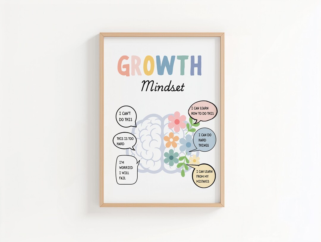 Growth Mindset Poster for Classroom | SEL Calm Corner Wall Art ...