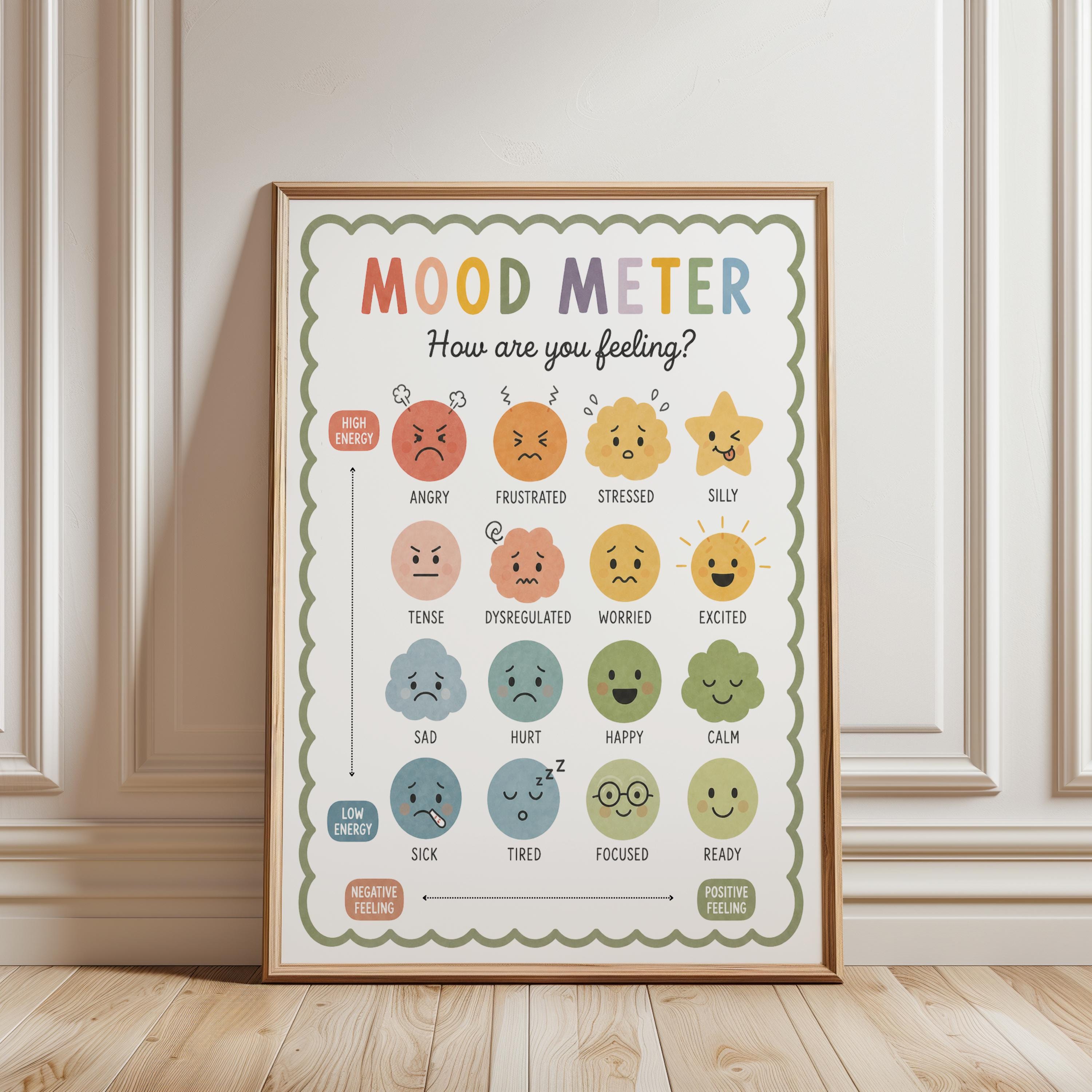 Mood Meter Poster Classroom Decor, SEL Feelings Chart, Emotional ...