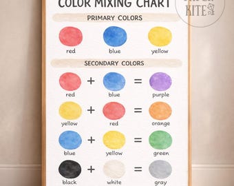 Color Mixing Chart Poster | Primary & Secondary Colors | Paint Mixing ...