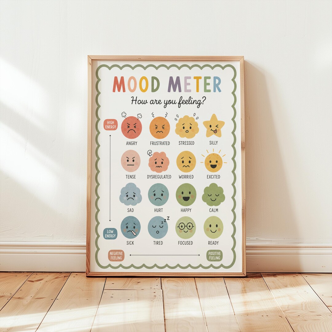 Mood Meter Poster Classroom Decor, SEL Feelings Chart, Emotional ...