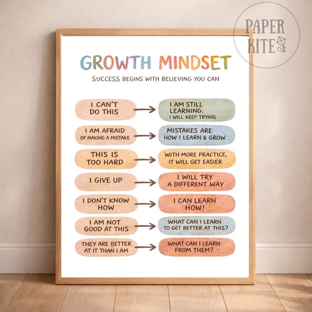 Boho Growth Mindset Poster | Classroom Motivation Wall Art | SEL ...