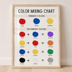 May include: A framed educational poster titled COLOR MIXING CHART. It displays primary colors red, blue, and yellow, followed by secondary color equations showing red plus blue equals purple, yellow plus red equals orange, blue plus yellow equals green, and black plus white equals grey.