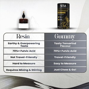 Puede incluir: Un anuncio de productos Sesa Wellness Himalayan Shilajit. La imagen compara las formas de resina y gominola, destacando el sabor, el contenido de &aacute;cido f&uacute;lvico y la facilidad de transporte. Tambi&eacute;n se muestra una botella de resina y un envase de gominolas.