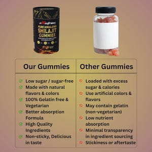 May include: The image shows two containers of gummies. One is a black cylinder with "Pure Himalayan Shilajit Gummies" on it. The other is a clear bottle with a white label, filled with reddish-brown gummies. A comparison chart is also present.