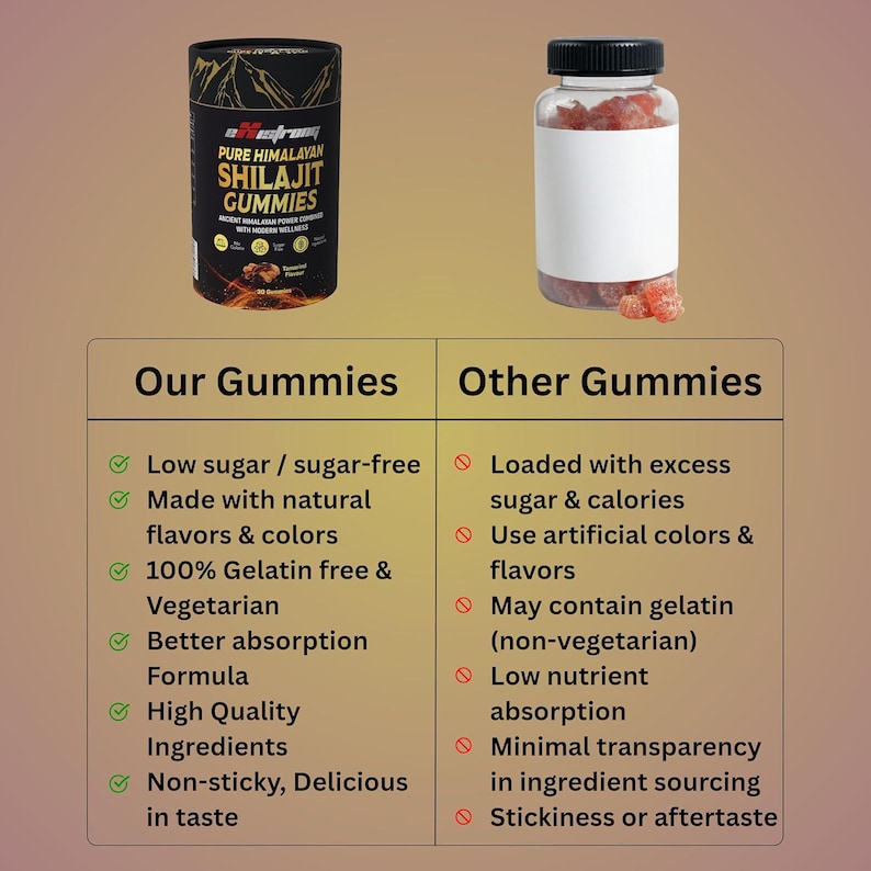 May include: The image shows two containers of gummies. One is a black cylinder with "Pure Himalayan Shilajit Gummies" on it. The other is a clear bottle with a white label, filled with reddish-brown gummies. A comparison chart is also present.