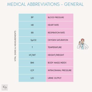 Student Nurse Download - Medical Abbreviations - Clinical - Invaluable Tool