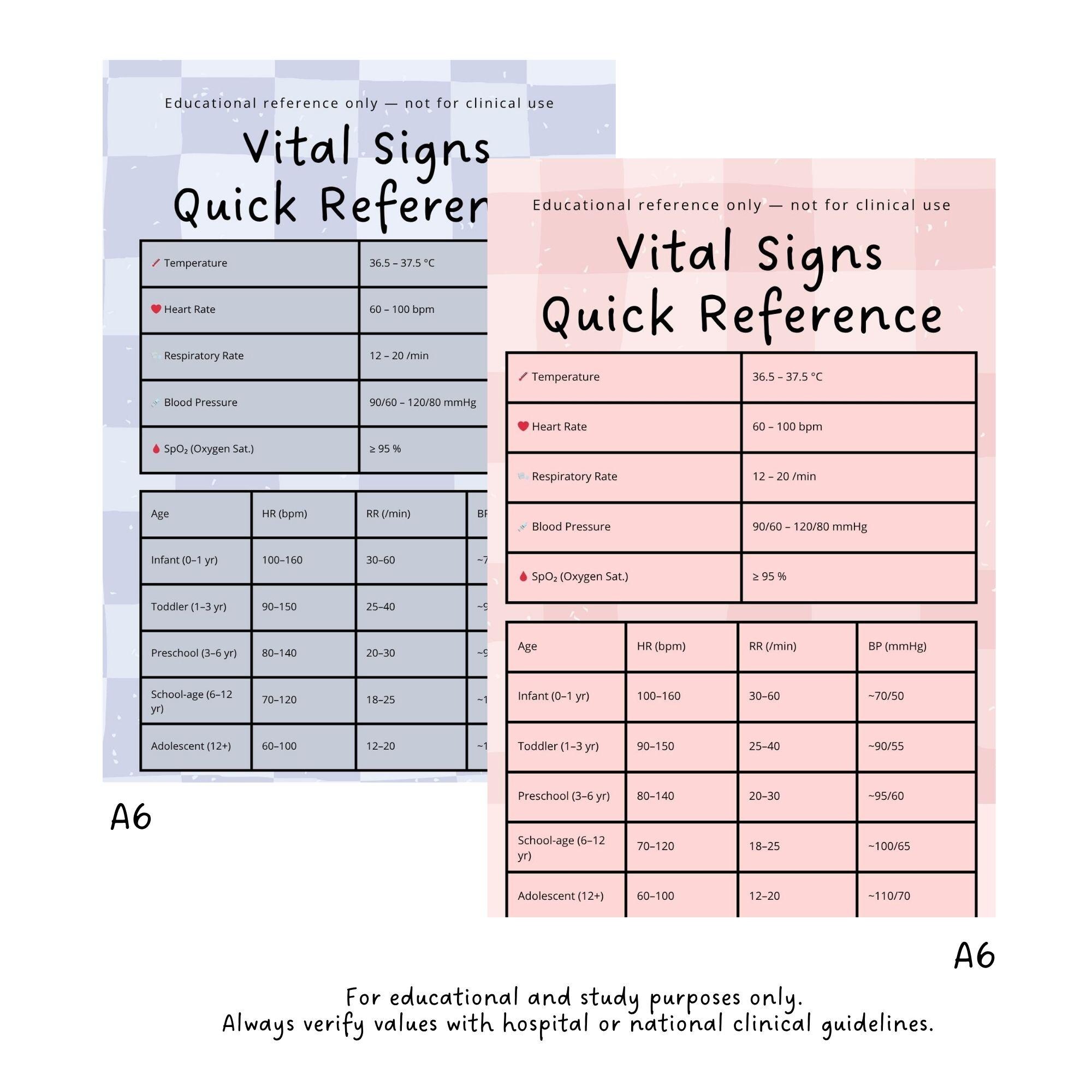 Vital Signs Cheat Sheet: Nursing Medical Reference (printable & Canva ...