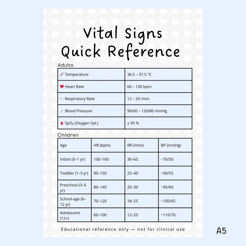 Vital Signs Cheat Sheet: Nursing Medical Reference (printable & Canva ...