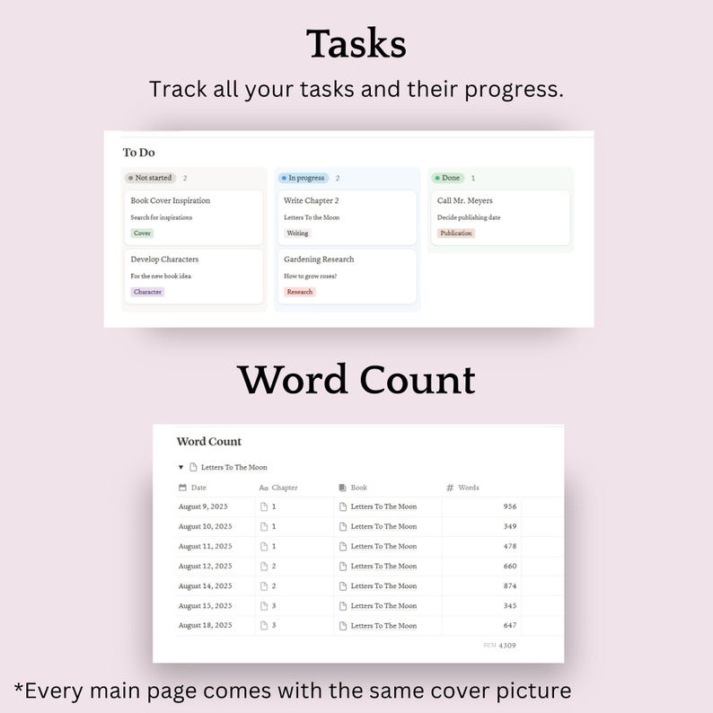May include: A digital interface displays task management and word count tracking. The "Tasks" section shows to-do lists, in-progress items, and completed tasks. The "Word Count" section lists dates, chapters, book titles, and word counts.