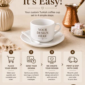 Op de afbeelding: Een instructieafbeelding voor een gepersonaliseerde Turkse koffiekopset. De tekst luidt: HOW TO ORDER It's Easy! Your custom Turkish coffee cup set in 4 simple steps. Stappen 1 tot 4 beschrijven het bestelproces met iconen voor bestellen, ontwerpen en verzenden.