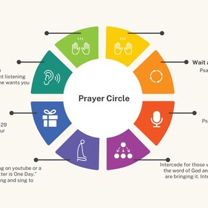 Prayer Circle Printable - Etsy