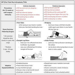 May include: A medical information sheet titled "HIP (Post Total Hip Arthroplasty-THA)" with instructions and diagrams for home exercises following surgery. The sheet includes precautions, exercise descriptions, and recommendations for energy conservation and home safety.