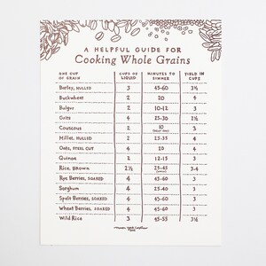 May include: A brown and white chart with the title "A Helpful Guide for Cooking Whole Grains". The chart lists different types of grains, the amount of liquid needed, the cooking time, and the yield.
