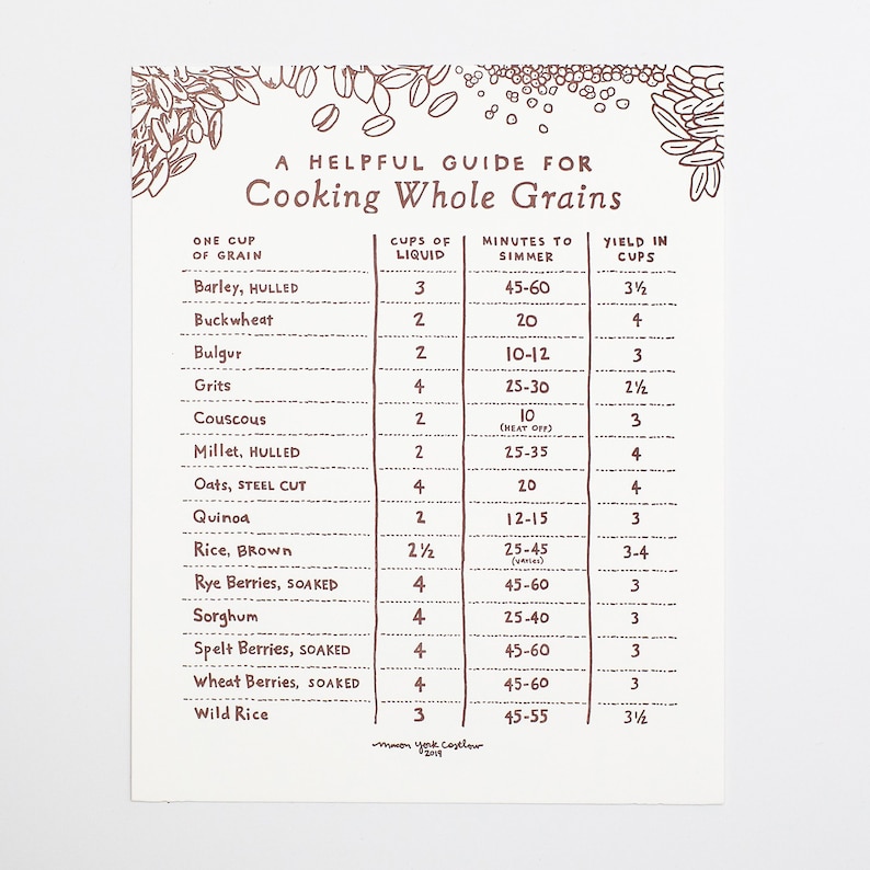 May include: A brown and white chart with the title "A Helpful Guide for Cooking Whole Grains". The chart lists different types of grains, the amount of liquid needed, the cooking time, and the yield.