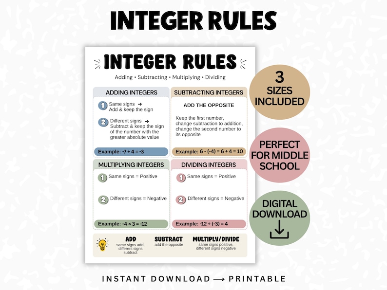 May include: A white educational poster titled INTEGER RULES with sections for adding, subtracting, multiplying, and dividing integers. It includes mathematical examples and rules for signs. To the right, three circles contain the text 3 SIZES INCLUDED, PERFECT FOR MIDDLE SCHOOL, and DIGITAL DOWNLOAD with a downward arrow icon.
