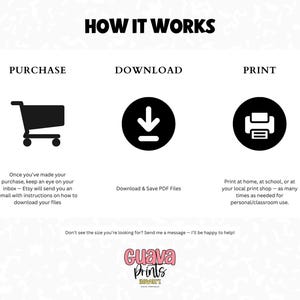 May include: An instructional graphic titled HOW IT WORKS with three black icons representing purchase, download, and print. Text explains the process of receiving files via email, saving PDFs, and printing for personal use, ending with Guava Prints logo.