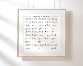 Japanse hiragana-muurkunst afdrukbaar voor beginners | Leuke poster met alfabet voor kinderen en volwassenen | Minimalistisch leerdecor | Japans leren