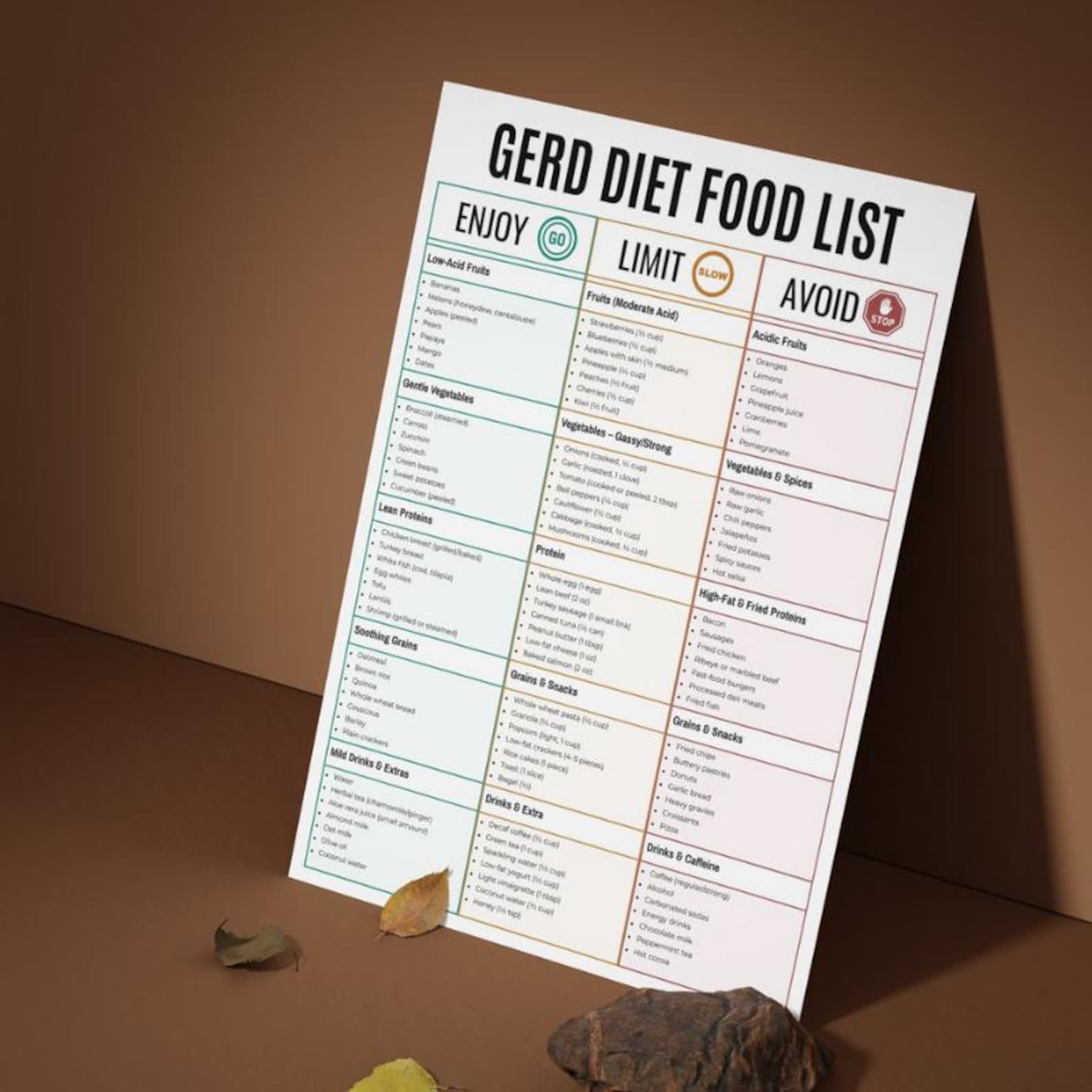 GERD Diet Food List Printable, Acid Reflux Grocery Guide Chart, Enjoy ...