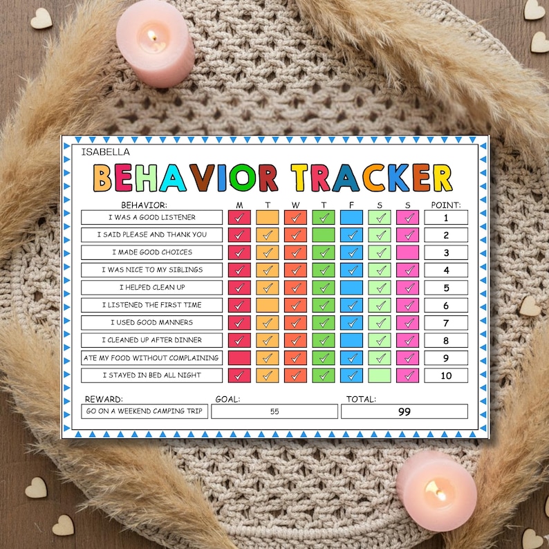 Editable Behavior Tracker for Kids Template, Good Behavior Reward Chart ...