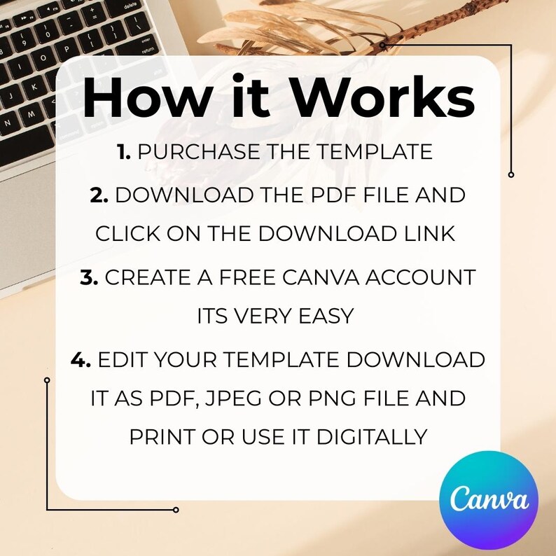 Puede incluir: Gr&aacute;fico con el texto "How it Works" que explica c&oacute;mo usar una plantilla. Detalla pasos como comprar, descargar, crear una cuenta de Canva y editar la plantilla como archivo PDF, JPEG o PNG. El logotipo de Canva es visible.