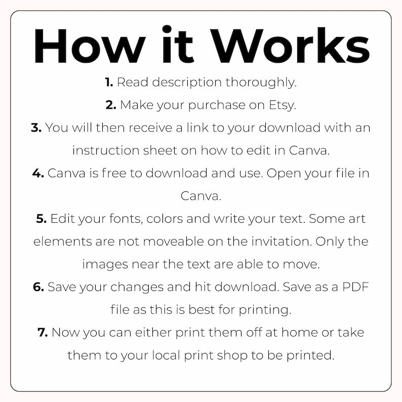 May include: A white background with black text that reads "How it Works." The text describes the steps to purchase, download, and edit a file in Canva, then print it at home or a local shop.