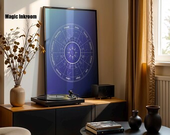 Konsttryck med stjärnteckens hjul | Lila gradient astrologiposter (digital nedladdning)
