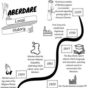May include: A black and white infographic titled "Aberdare Local History" with a timeline. Key events include the first mention of Aberdare in 1203, the establishment of ironworks in 1799, and the first National Eisteddfod in 1861.