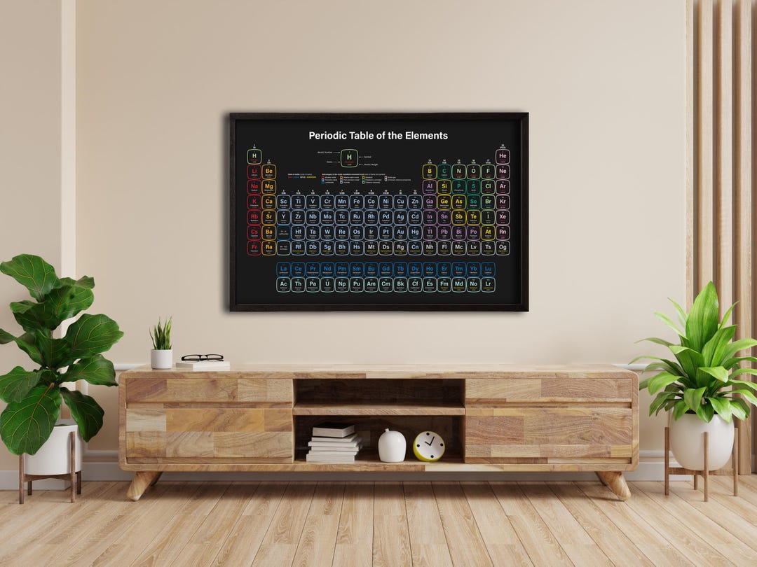 Periodic Table Canvas Wall Art, Science Poster for Classroom & Lab ...