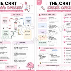 May include: A two-page educational reference guide titled The CRRT Crash Course for ICU nurses. The document features diagrams of blood circuits, tables for pressure troubleshooting, fluid dose basics, key terms, and anticoagulation protocols.