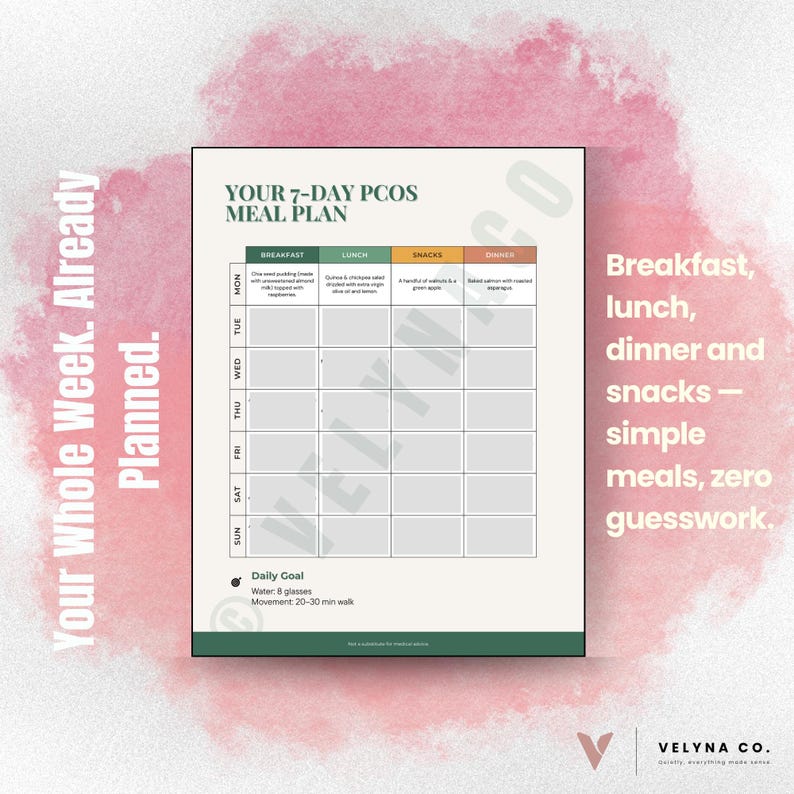 PCOS Food List Printable, Anti-inflammatory Meal Planner, Hormone ...