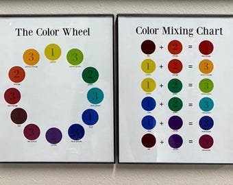 May include: Two framed educational art prints. The left print is a color wheel with primary and secondary colors. The right print is a color mixing chart showing how to mix colors. The text on the prints is in black.