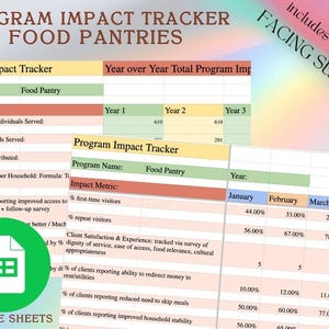 Food Pantry Impact Tracker Spreadsheet | Nonprofit Grant Reporting Template | Program Evaluation Metrics