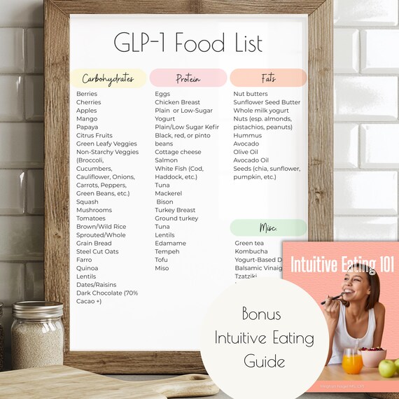 foods that naturally support glp 1 GLP-1 Food List | Weight Loss Meal Guide (instant Download